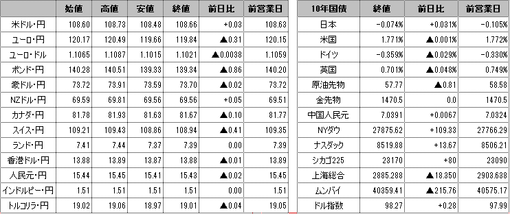 f:id:okinawa-support:20191125101504p:plain