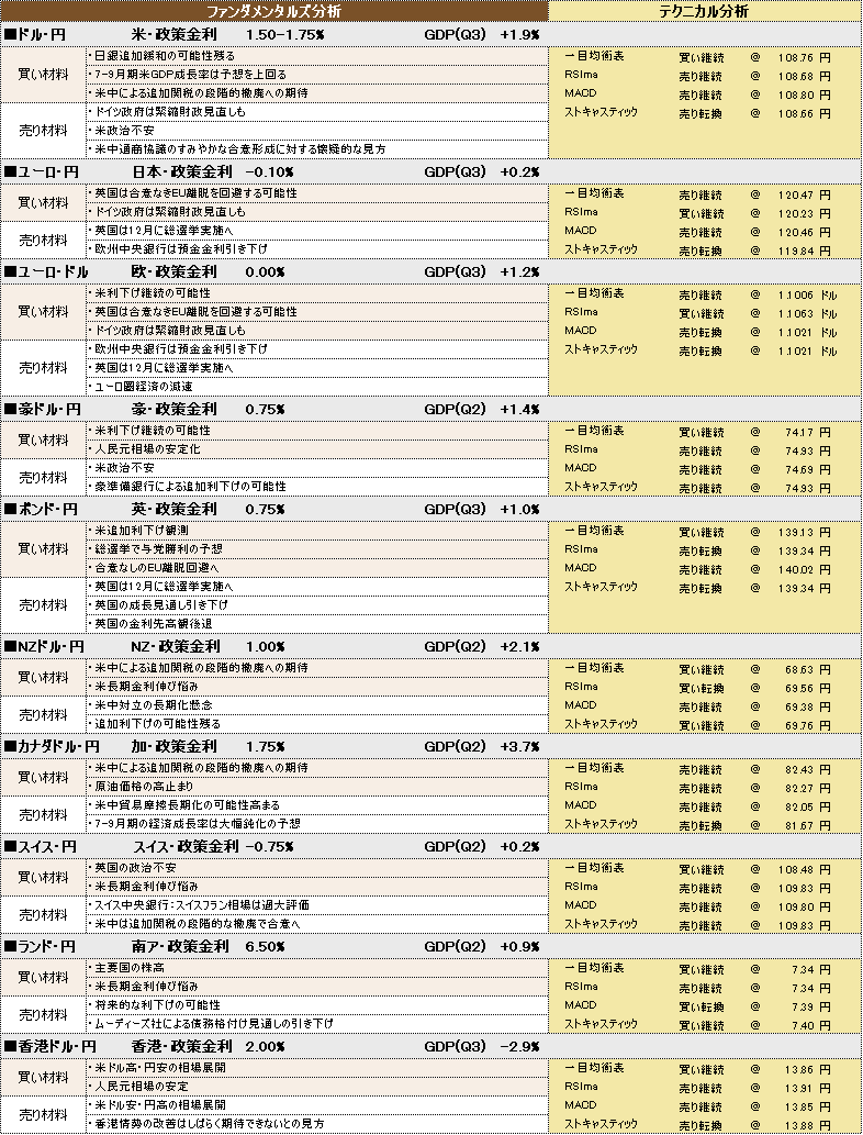 f:id:okinawa-support:20191125102005p:plain f:id:okinawa-support:20191125102005p:plain