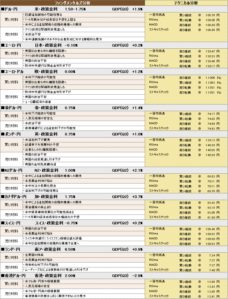 f:id:okinawa-support:20191127102315p:plain