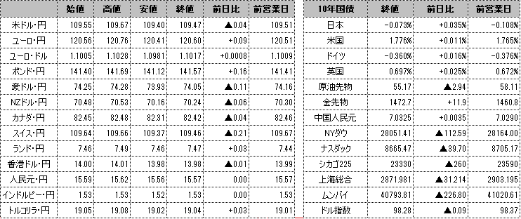 f:id:okinawa-support:20191202103144p:plain f:id:okinawa-support:20191202103144p:plain