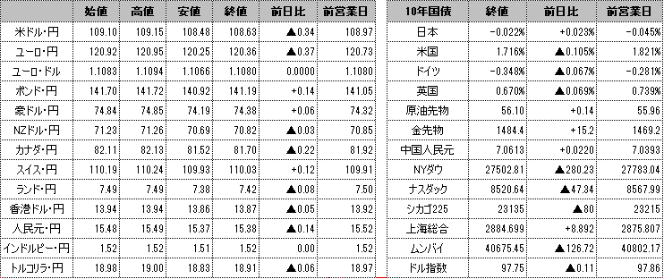 f:id:okinawa-support:20191204101131p:plain f:id:okinawa-support:20191204101131p:plain