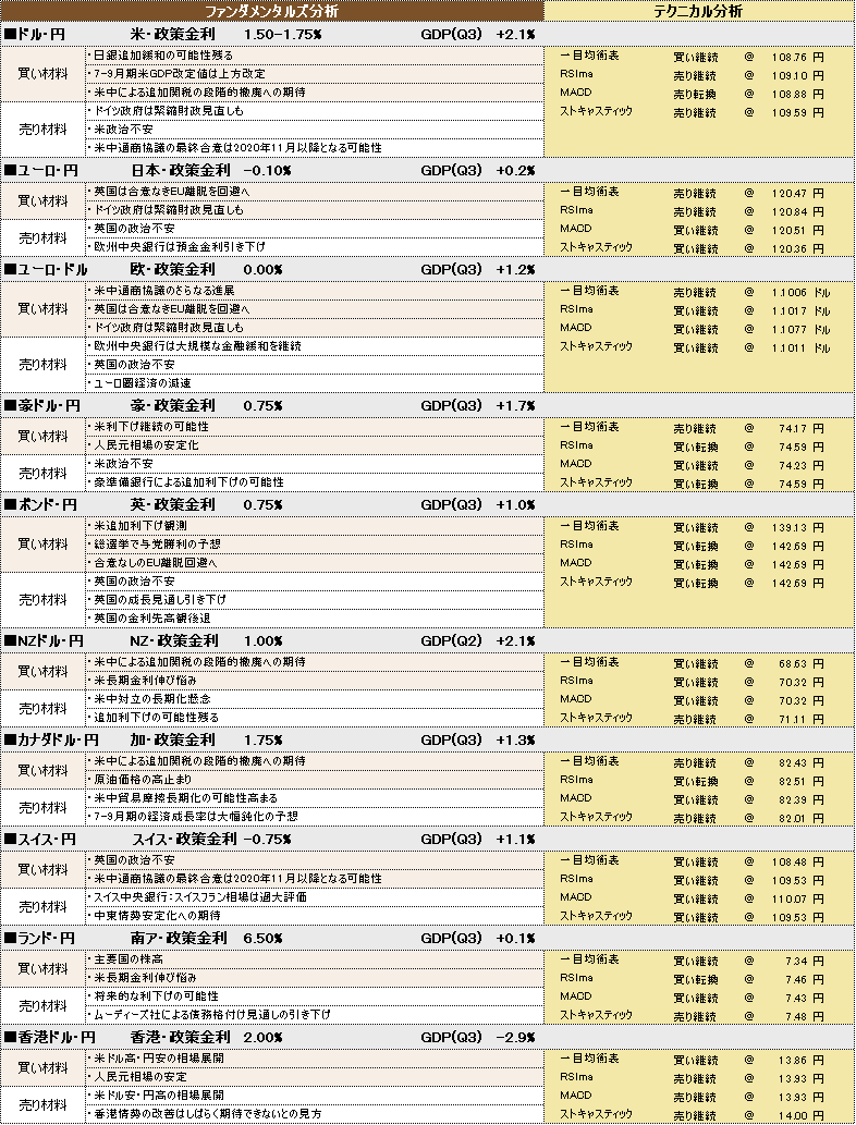 f:id:okinawa-support:20191205103205p:plain f:id:okinawa-support:20191205103205p:plain