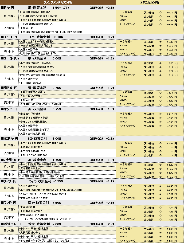 f:id:okinawa-support:20191205185654p:plain f:id:okinawa-support:20191205185654p:plain