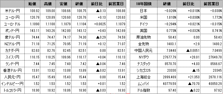 f:id:okinawa-support:20191206103334p:plain f:id:okinawa-support:20191206103334p:plain