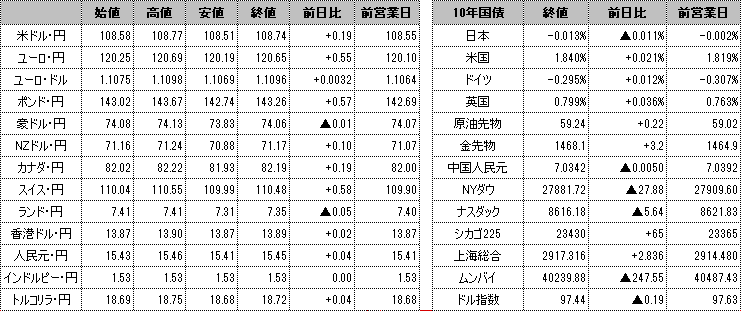f:id:okinawa-support:20191211101331p:plain f:id:okinawa-support:20191211101331p:plain