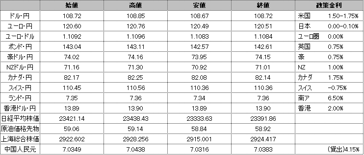 f:id:okinawa-support:20191211191212p:plain f:id:okinawa-support:20191211191212p:plain