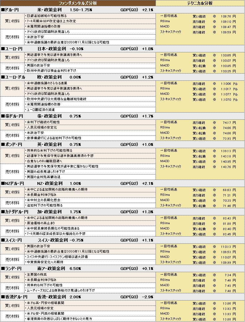 f:id:okinawa-support:20191212103813p:plain f:id:okinawa-support:20191212103813p:plain