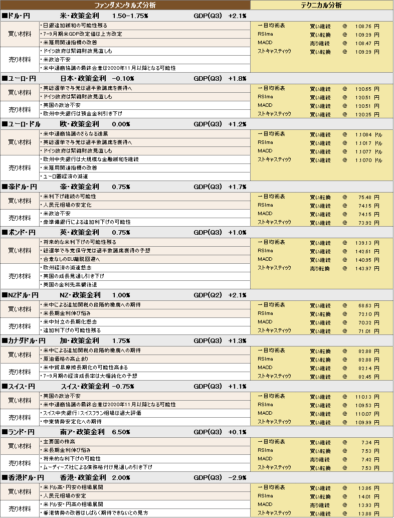 f:id:okinawa-support:20191213102325p:plain