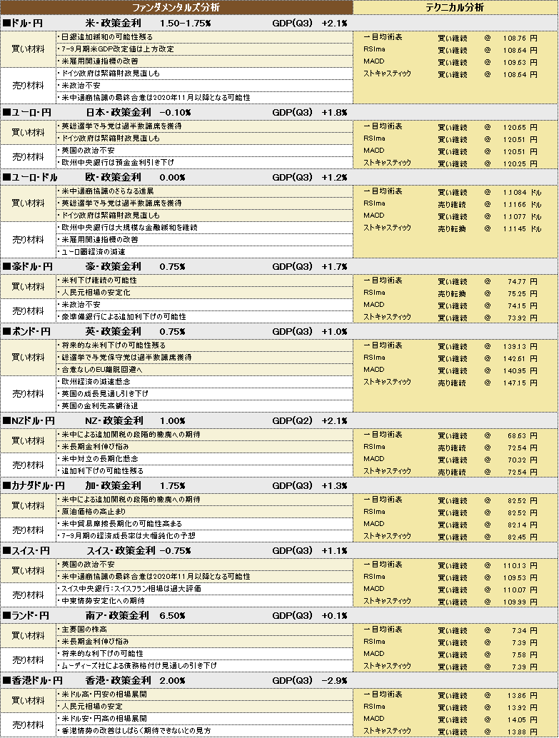 f:id:okinawa-support:20191217191928p:plain