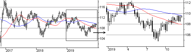 f:id:okinawa-support:20191223090637p:plain f:id:okinawa-support:20191223090637p:plain
