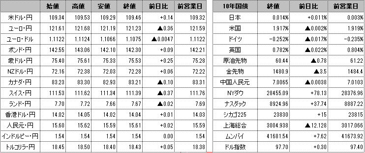 f:id:okinawa-support:20191223103455p:plain f:id:okinawa-support:20191223103455p:plain