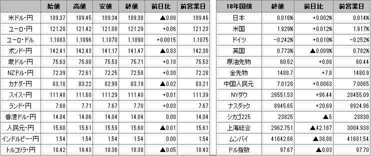 f:id:okinawa-support:20191224101959p:plain