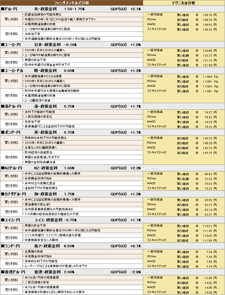 f:id:okinawa-support:20191230102503p:plain f:id:okinawa-support:20191230102503p:plain
