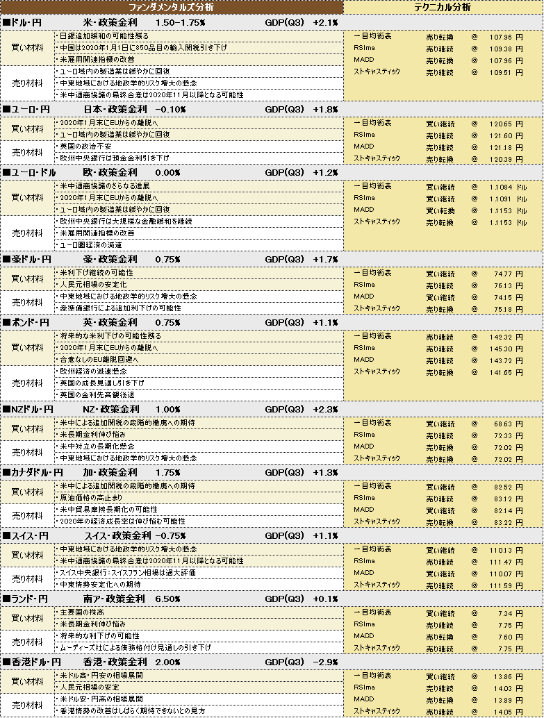 f:id:okinawa-support:20200103181032p:plain