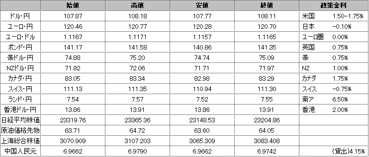 f:id:okinawa-support:20200106191330p:plain
