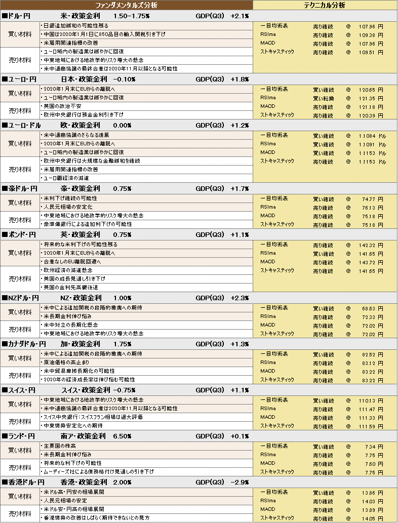 f:id:okinawa-support:20200107104701p:plain