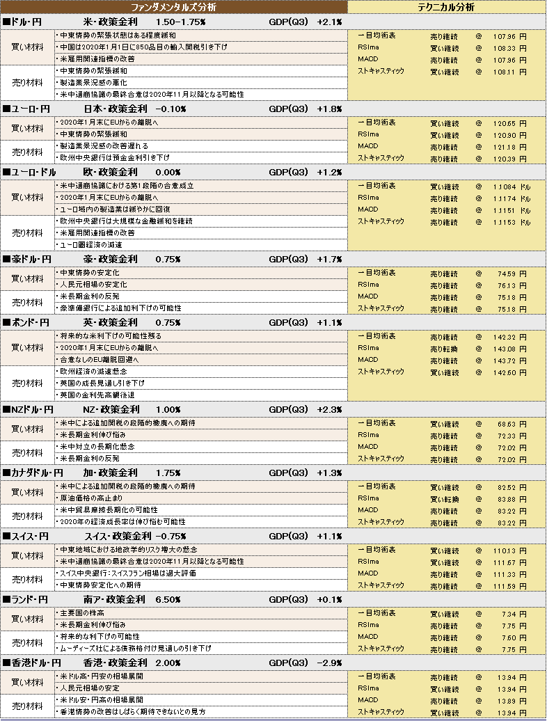 f:id:okinawa-support:20200110104636p:plain