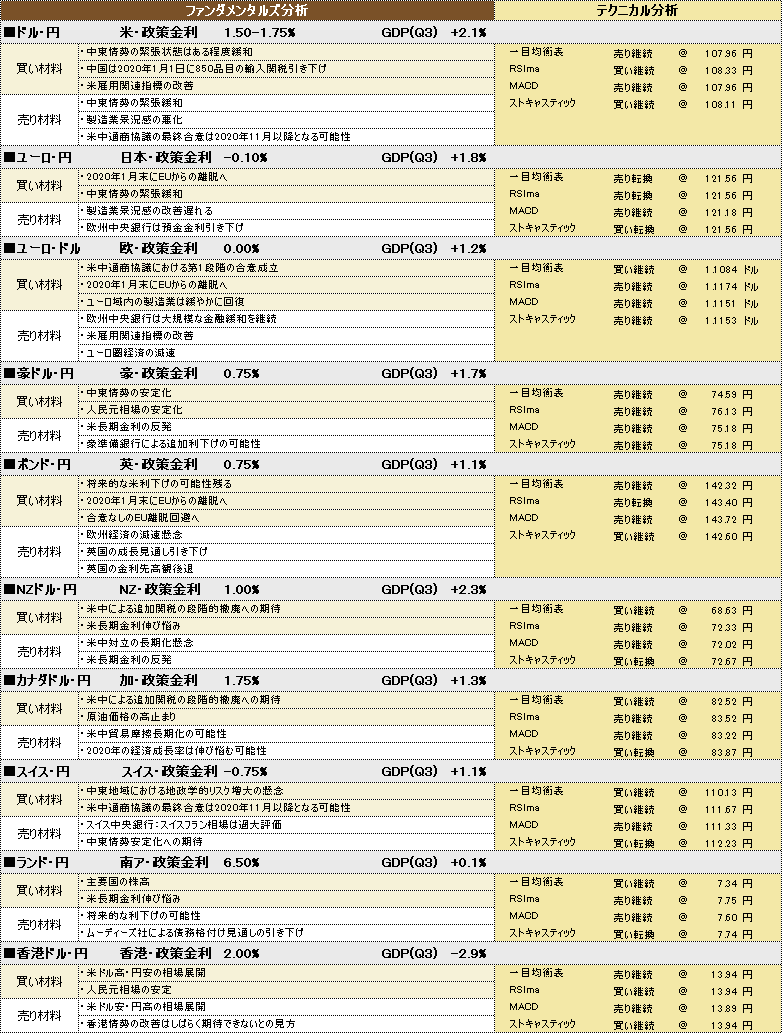 f:id:okinawa-support:20200110193420p:plain f:id:okinawa-support:20200110193420p:plain