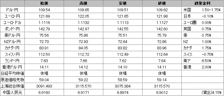 f:id:okinawa-support:20200113171636p:plain f:id:okinawa-support:20200113171636p:plain