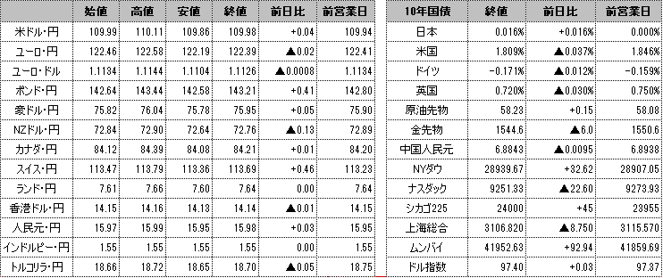 f:id:okinawa-support:20200115102905p:plain