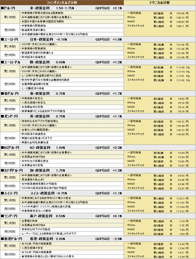 f:id:okinawa-support:20200115190857p:plain