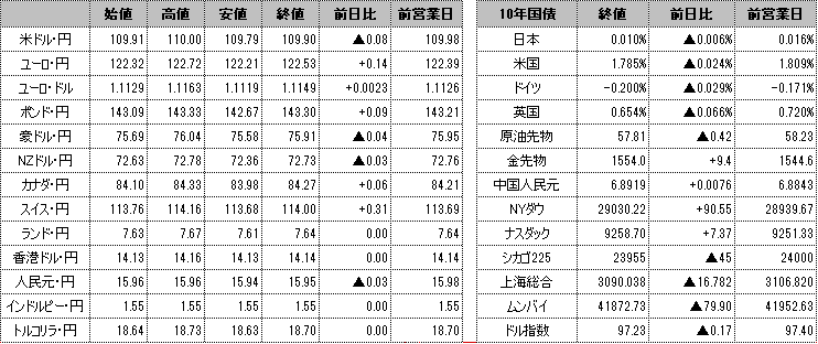 f:id:okinawa-support:20200116101425p:plain f:id:okinawa-support:20200116101425p:plain