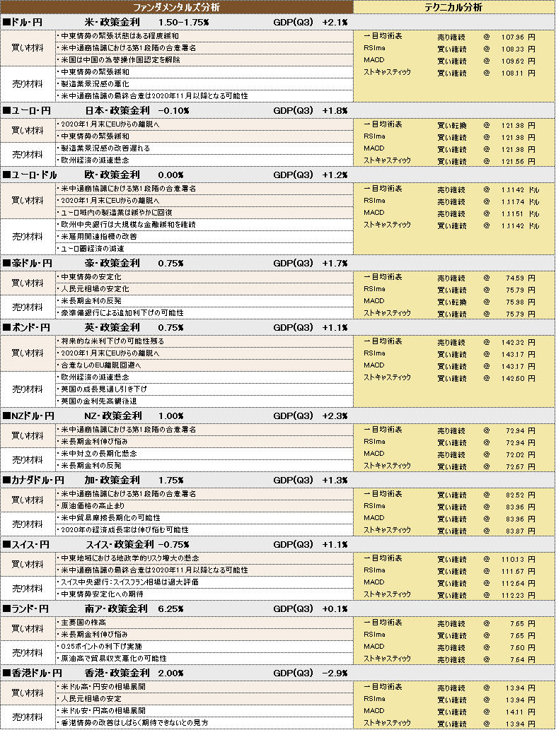 f:id:okinawa-support:20200117101055p:plain