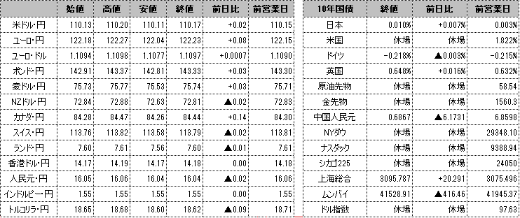 f:id:okinawa-support:20200121105242p:plain f:id:okinawa-support:20200121105242p:plain