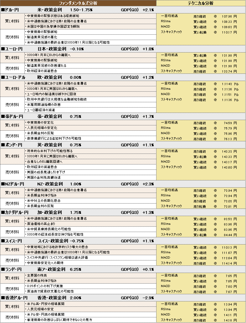 f:id:okinawa-support:20200121110014p:plain f:id:okinawa-support:20200121110014p:plain
