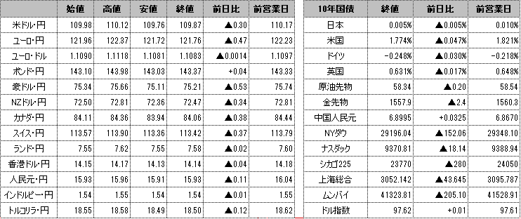 f:id:okinawa-support:20200122100851p:plain f:id:okinawa-support:20200122100851p:plain