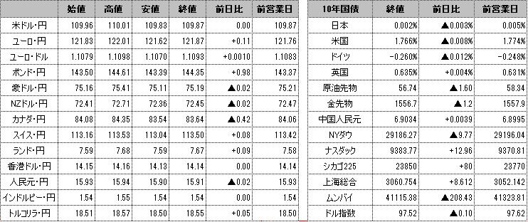 f:id:okinawa-support:20200123101401p:plain