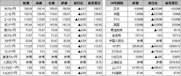 f:id:okinawa-support:20200128115740p:plain