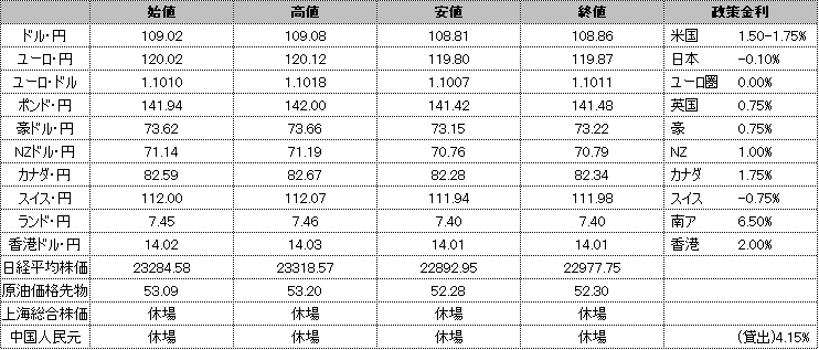 f:id:okinawa-support:20200130192047p:plain