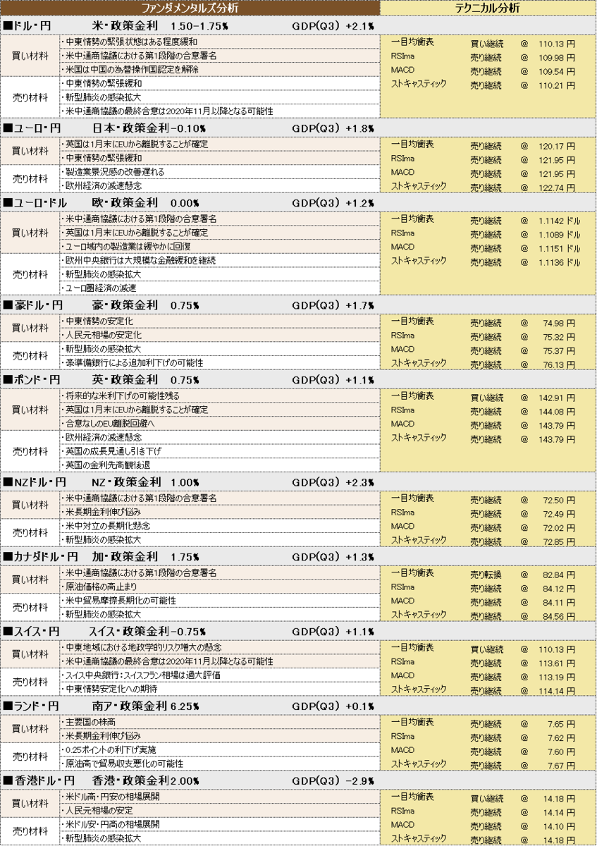 f:id:okinawa-support:20200131103329p:plain f:id:okinawa-support:20200131103329p:plain