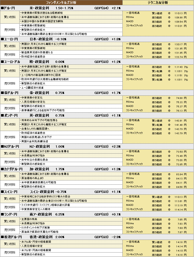 f:id:okinawa-support:20200131181713p:plain