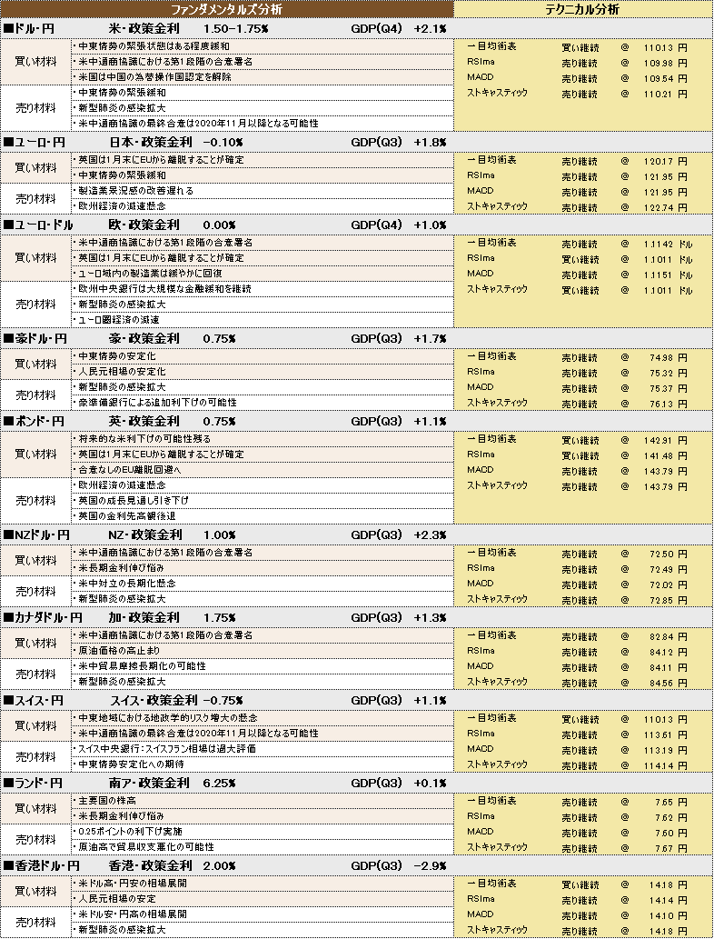 f:id:okinawa-support:20200203104000p:plain