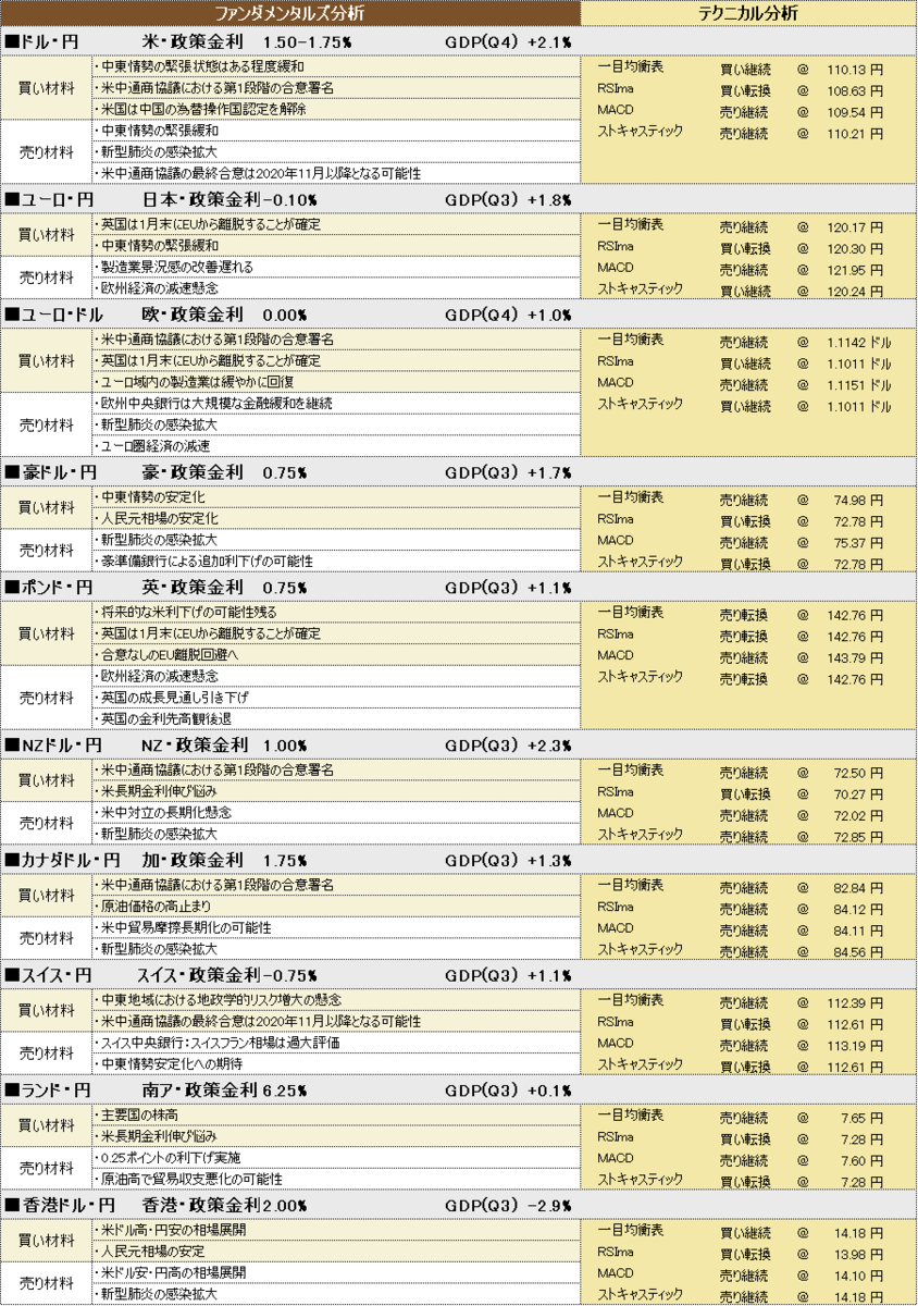 f:id:okinawa-support:20200204190020p:plain