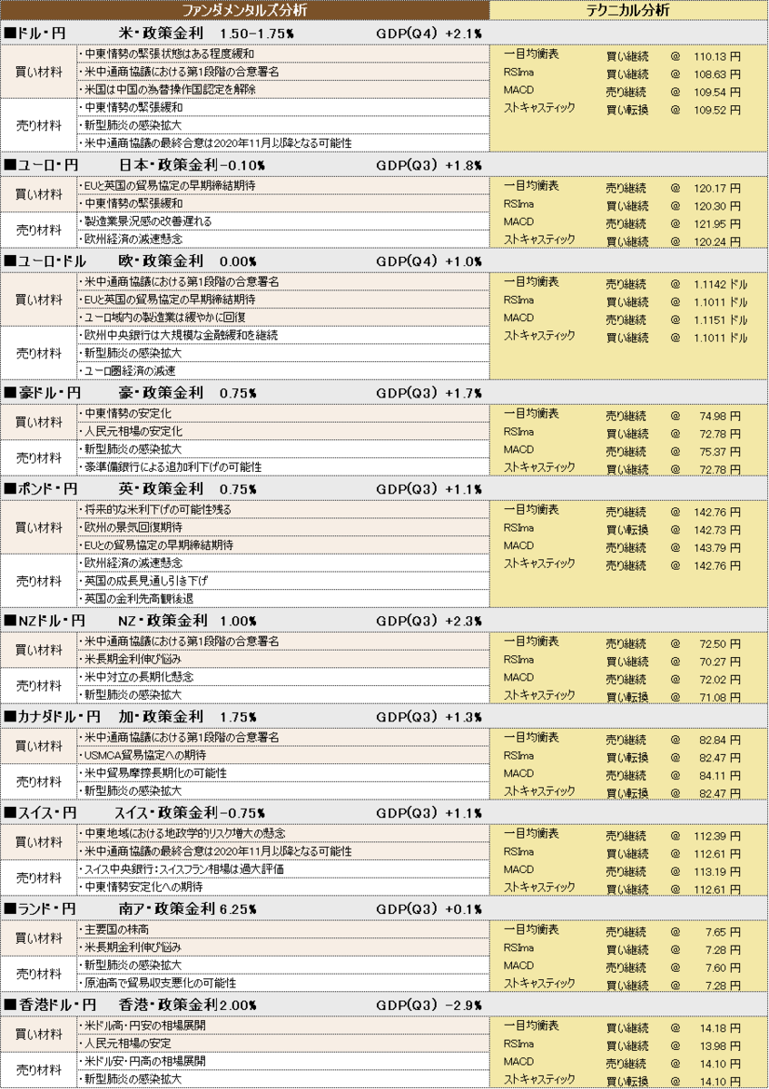 f:id:okinawa-support:20200205105751p:plain