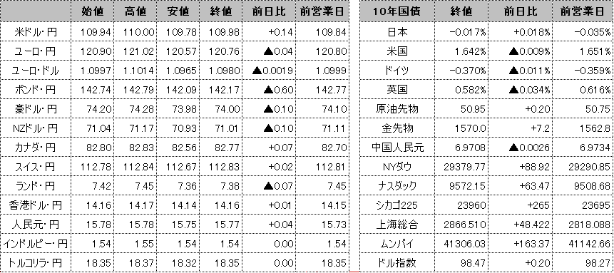 f:id:okinawa-support:20200207101109p:plain f:id:okinawa-support:20200207101109p:plain