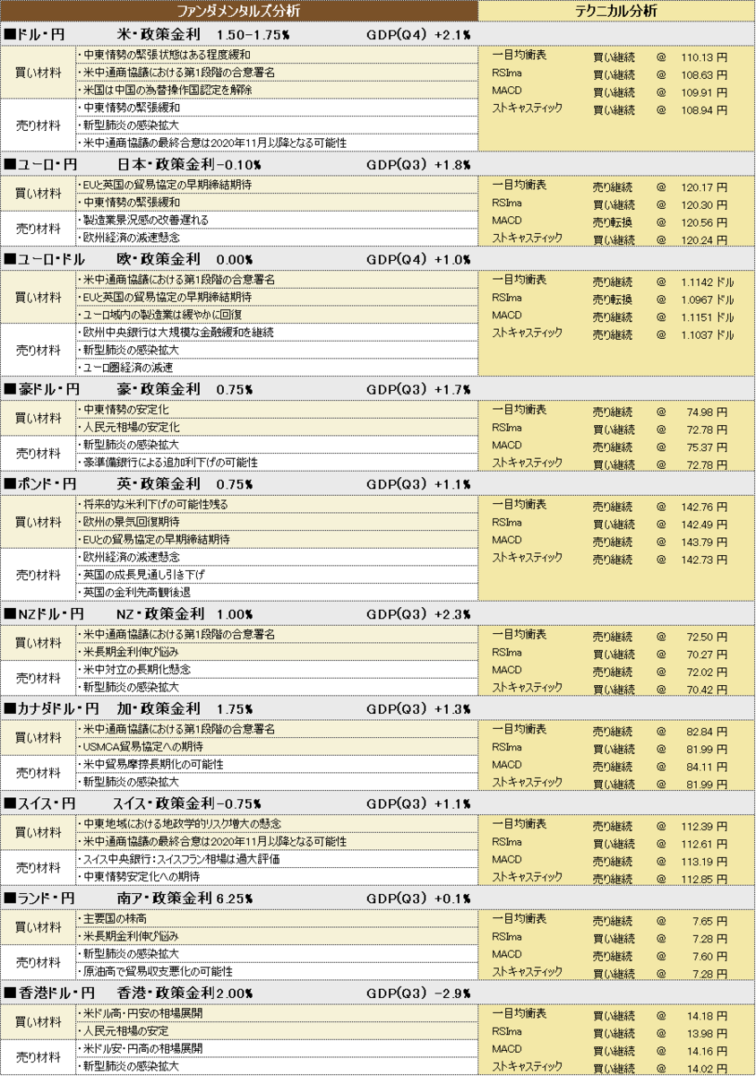 f:id:okinawa-support:20200210190325p:plain