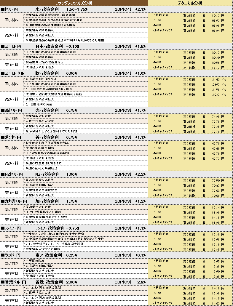 f:id:okinawa-support:20200211094022p:plain