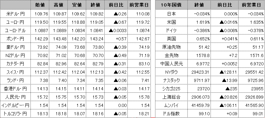 f:id:okinawa-support:20200214101344p:plain f:id:okinawa-support:20200214101344p:plain