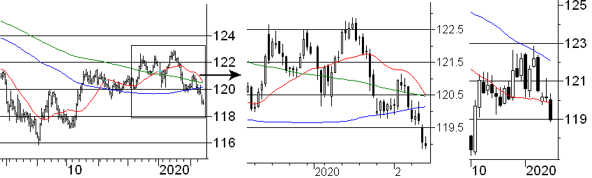 f:id:okinawa-support:20200217085533p:plain