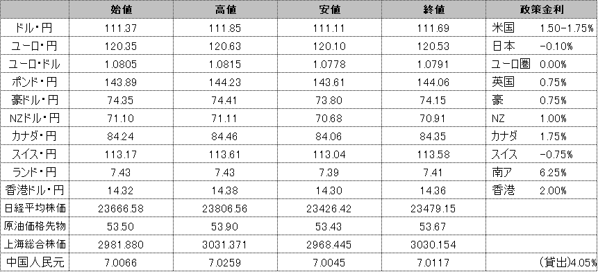 f:id:okinawa-support:20200220185239p:plain