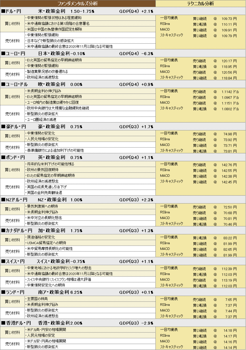 f:id:okinawa-support:20200220190015p:plain