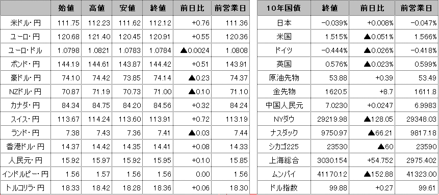 f:id:okinawa-support:20200221101132p:plain