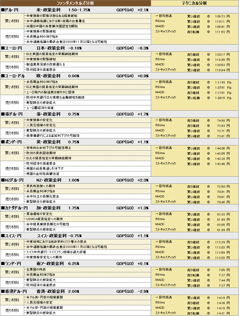 f:id:okinawa-support:20200224175234p:plain f:id:okinawa-support:20200224175234p:plain
