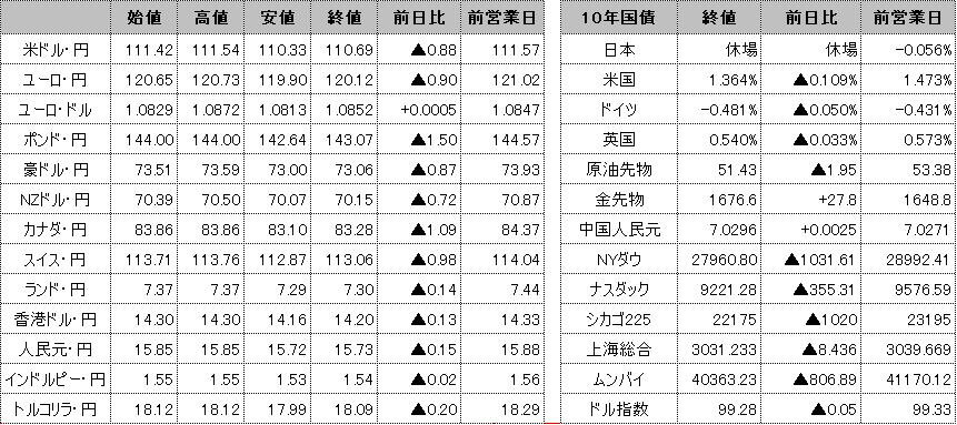 f:id:okinawa-support:20200225102058p:plain