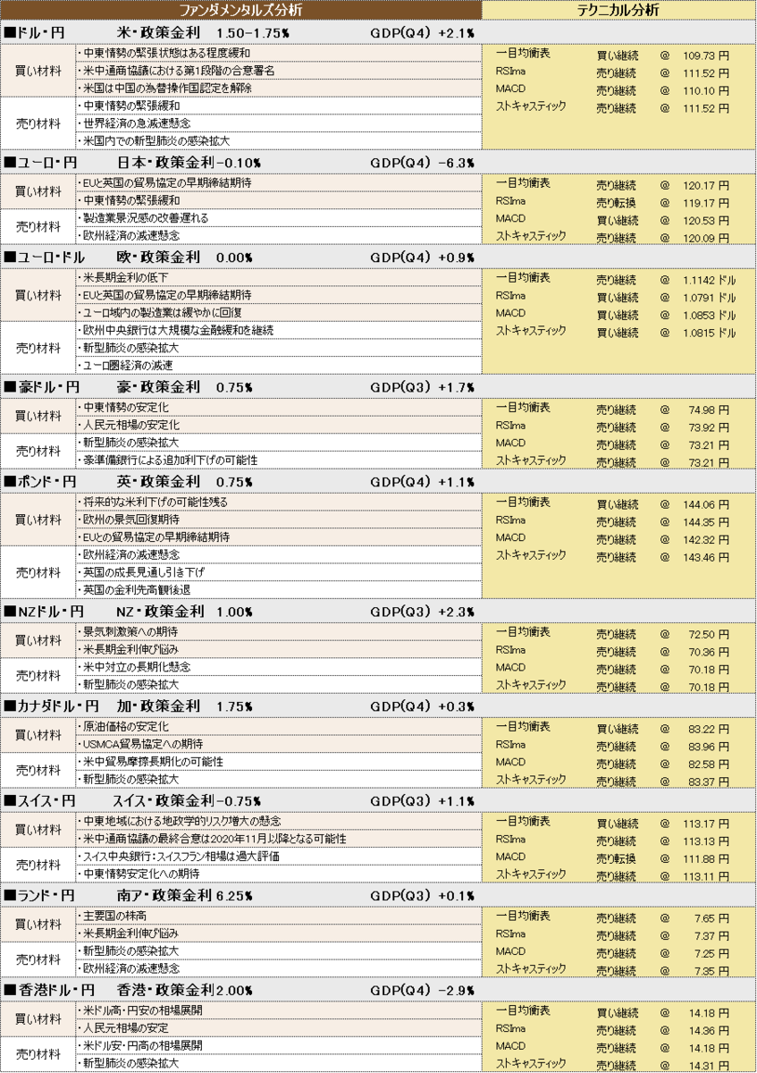 f:id:okinawa-support:20200302102337p:plain f:id:okinawa-support:20200302102337p:plain