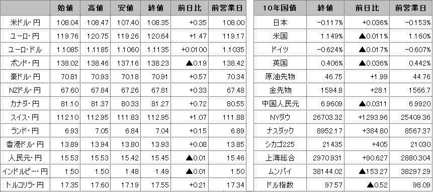 f:id:okinawa-support:20200303100609p:plain f:id:okinawa-support:20200303100609p:plain